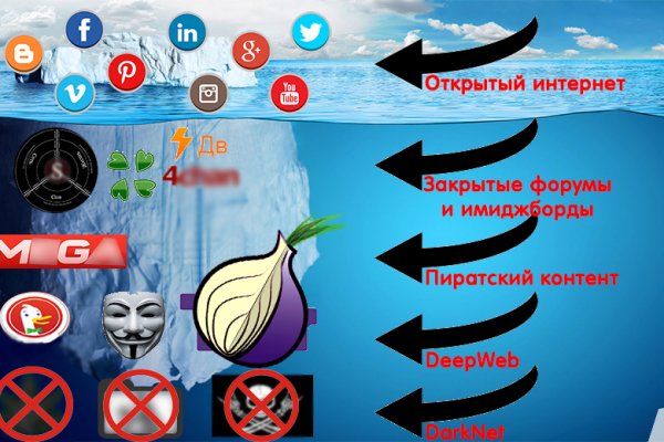 Kraken platform